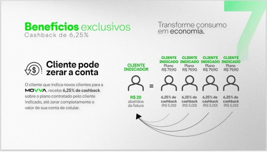 Foto 1:  — Movva Brasil 